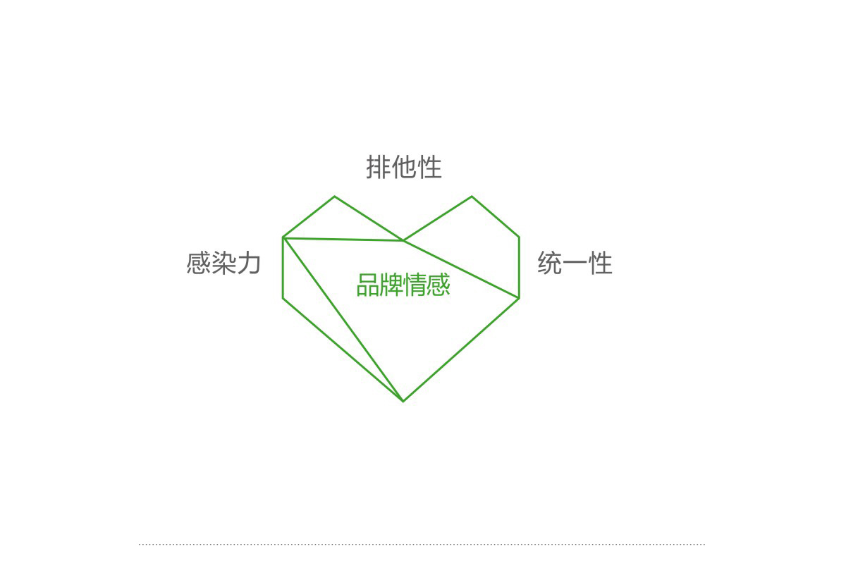 品牌情感定位