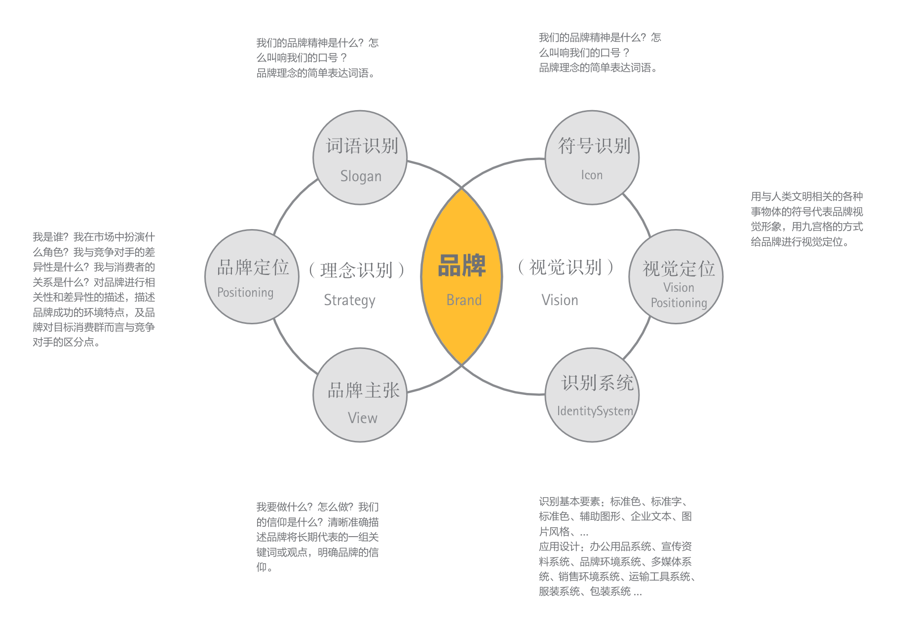 国际品牌设计的发展趋势