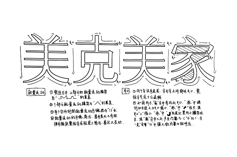 笔断意连，联缀成行