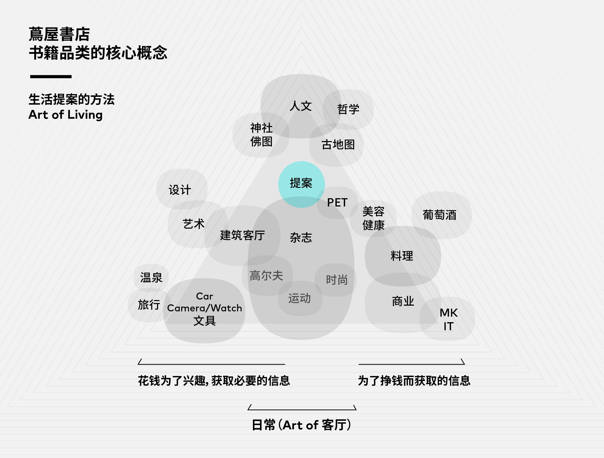 茑屋书店品牌设计——探寻未来的生活方式